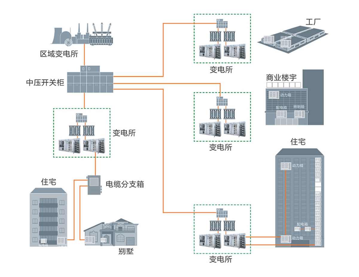 城市供电解决方案2.jpg